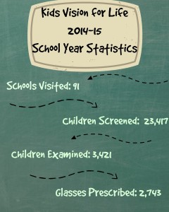 2014-15 Stats